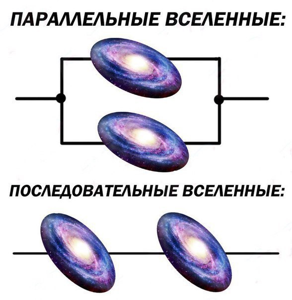 Последовательные вселенные - Параллельные вселенные