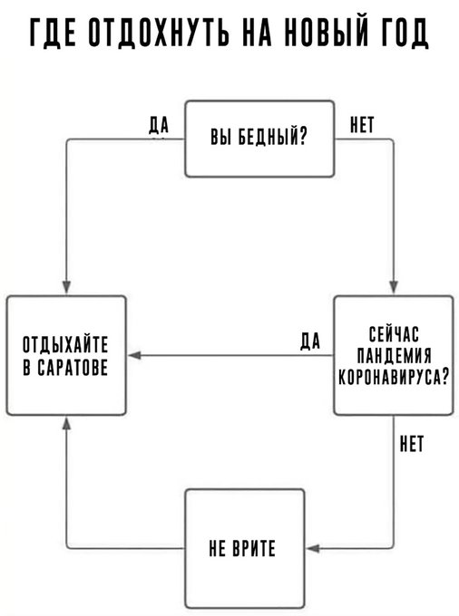 Где отдохнуть на новый год? - Отдыхайте в Саратове