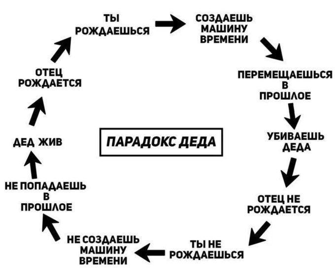 Парадокс деда